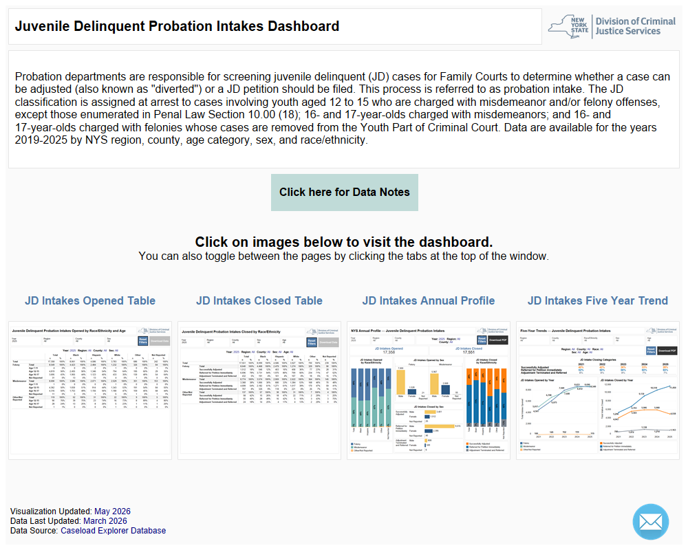 image of jd probation intakes tableau